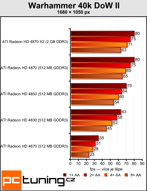 Antialiasing - vyhlazování teoreticky i prakticky