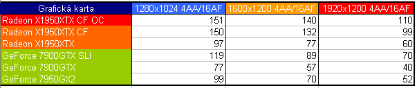  CrossFire X1950XTX - fast and furious (2/2)