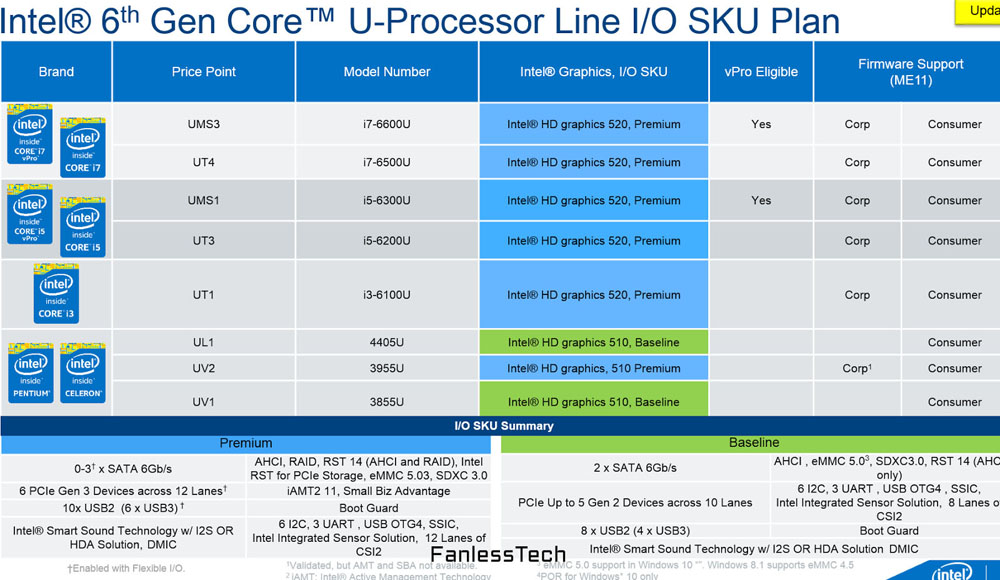 Intel odhalil podrobnosti o řadě úsporných procesorů Skylake-U