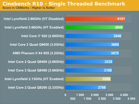 Téměř kompletní test Core i5