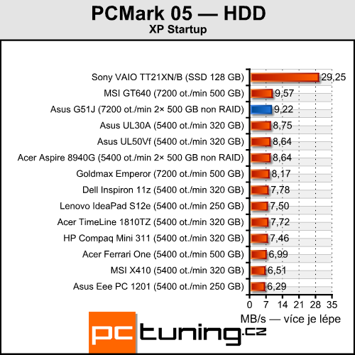 Asus G51J — Notebook s 3D displejem