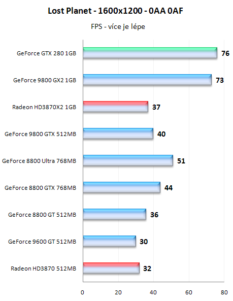 GeForce GTX280 - nový král 3D přichází