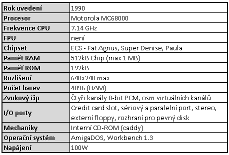 První 16-bitová herní konzole Amiga CDTV se moc neujala