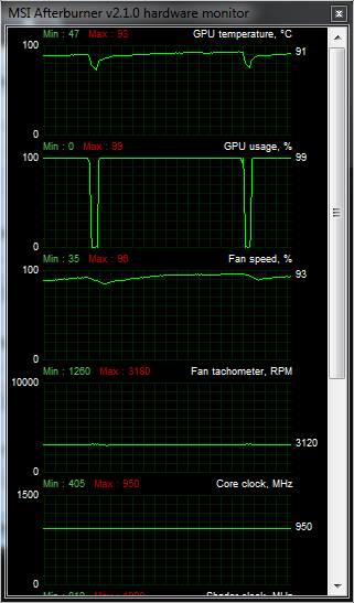 Recenze dvou vyladěných GeForce GTX 570