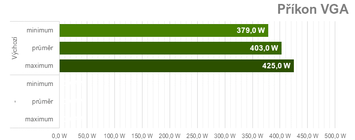 Tuning Sapphire Nitro+ Radeon RX 7900 XTX: přetaktování, podvoltování a snížení spotřeby