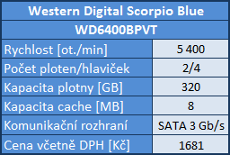 Velký srovnávací test disků do notebooků