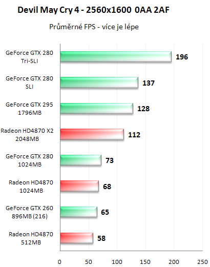 NVIDIA GeForce GTX 295 - Kompletní recenze