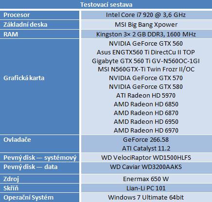 Test tří upravených GeForce GTX 560: Kterou vybrat?