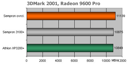 Soltek SL-K8AN2E levný základ pro AMD Athlon 64