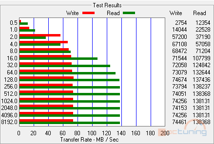 Velký test SSD disků – přehled patnácti 60-80GB modelů