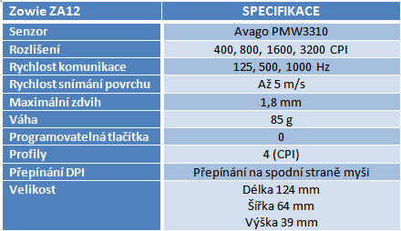 Zowie ZA11, ZA12 a ZA13: herní myš ve třech velikostech