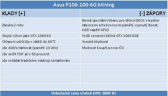 ASUS Mining P106-6G: test těžební karty na kryptoměny