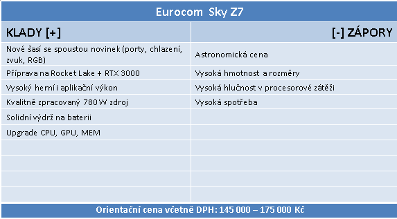 Notebook Eurocom Sky Z7: dělo s i9-10900K a RTX 2080 S