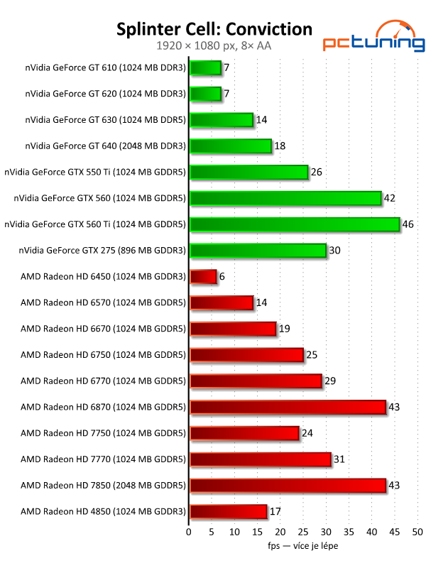 Velký test 27 grafik — výsledky nižší a střední třídy