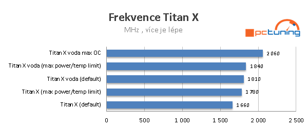 Nvidia Titan X ve 40 hrách a testech: konečně 4K grafika?