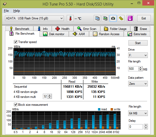 Test: 20 flashdisků s kapacitou 16 GB pro rychlé USB 3.0