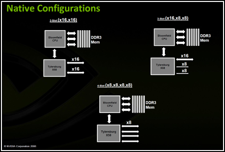 Procesory Core i7 - test architektury Nehalem