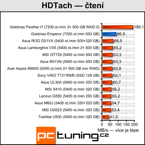 Goldmax Emperor - Dvě GeForce 280M v mobilním provedení