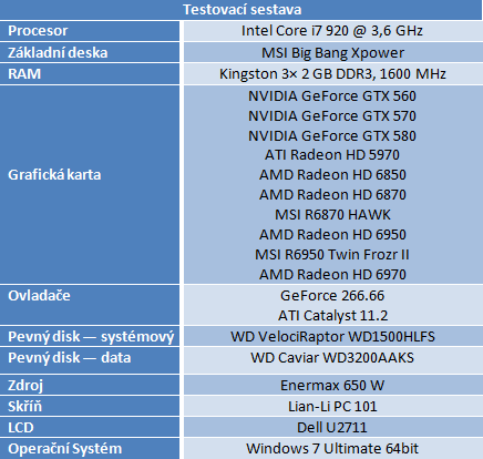 Test dvou Radeonů – MSI R6870 Hawk a R6950 Twin Frozr II