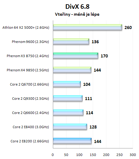 AMD Phenom X3 8750 - první tříjádrový procesor na trhu