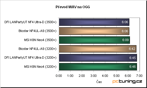 MSI K8N Neo4 - základní stavební kámen, na kterém jest vyryto: nForce4