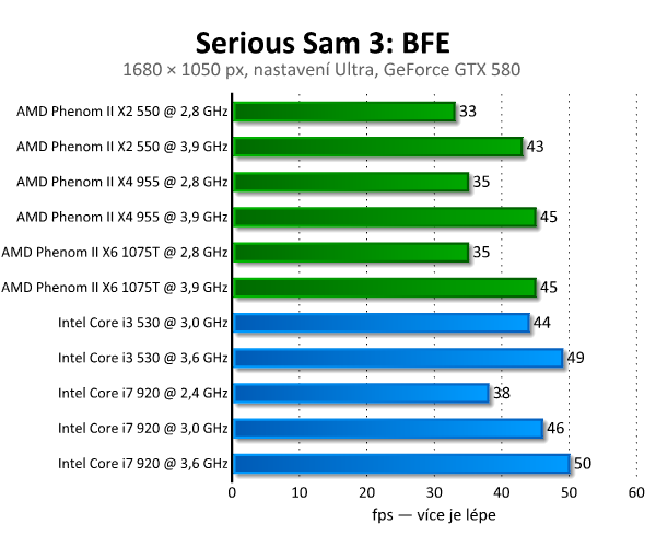 Serious Sam 3: BFE – ztřeštěná řežba s pořádnou grafikou