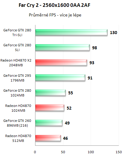 NVIDIA GeForce GTX 295 - Kompletní recenze