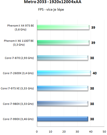  Intel Core i7-990X v testu – nejvýkonnější šestijádro planety