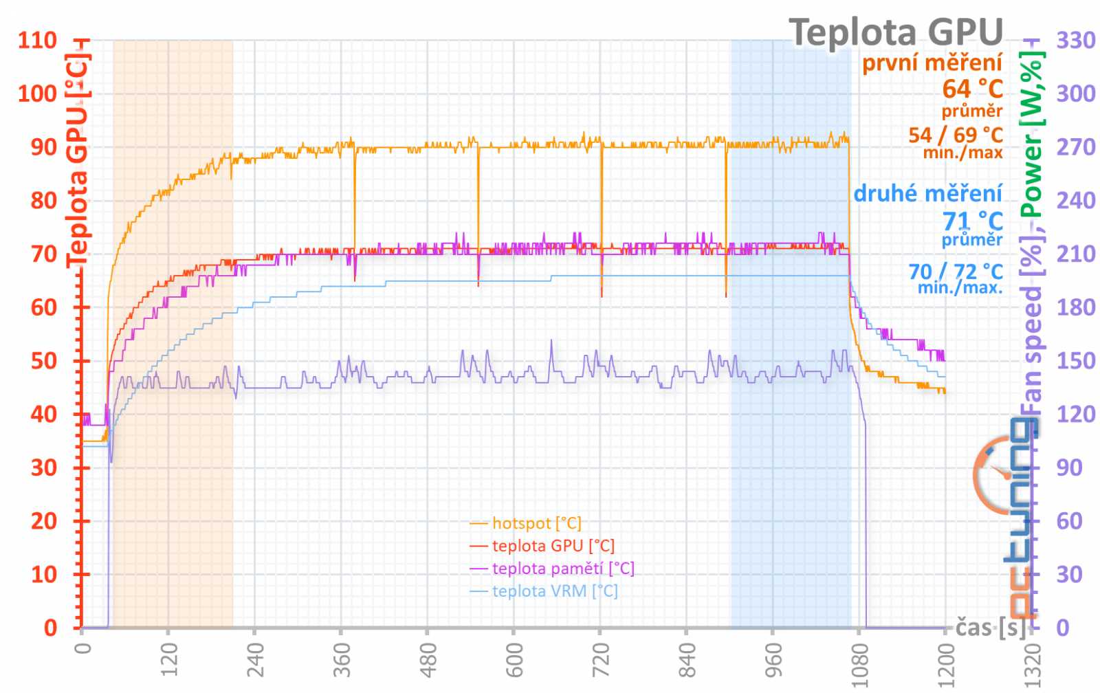 Sapphire Nitro+ RX 5700 XT: jasná volba za dobrou cenu