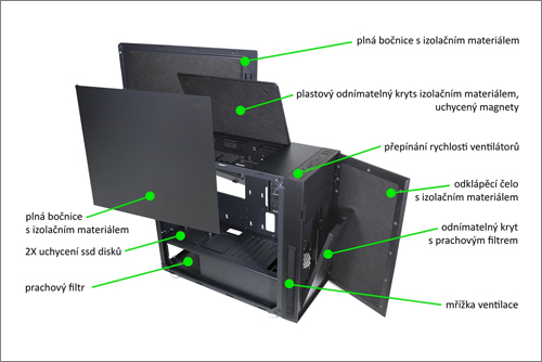 Počítačová skříň Evolveo M3 klade důraz na odhlučnění