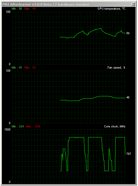 2× Asus: GeForce Poseidon GTX 780 a GTX 780 Ti DC2 OC