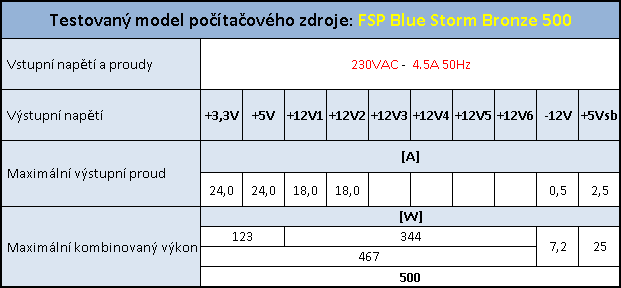 Fortron Blue Storm 500 80plus Bronze – výkon za dobrou cenu