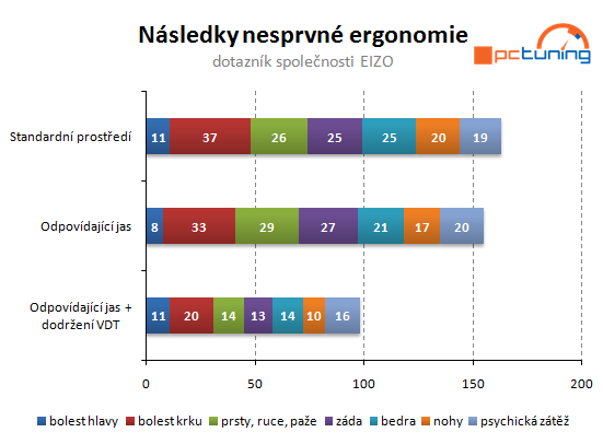 Ergonomie práce s počítačem – první část