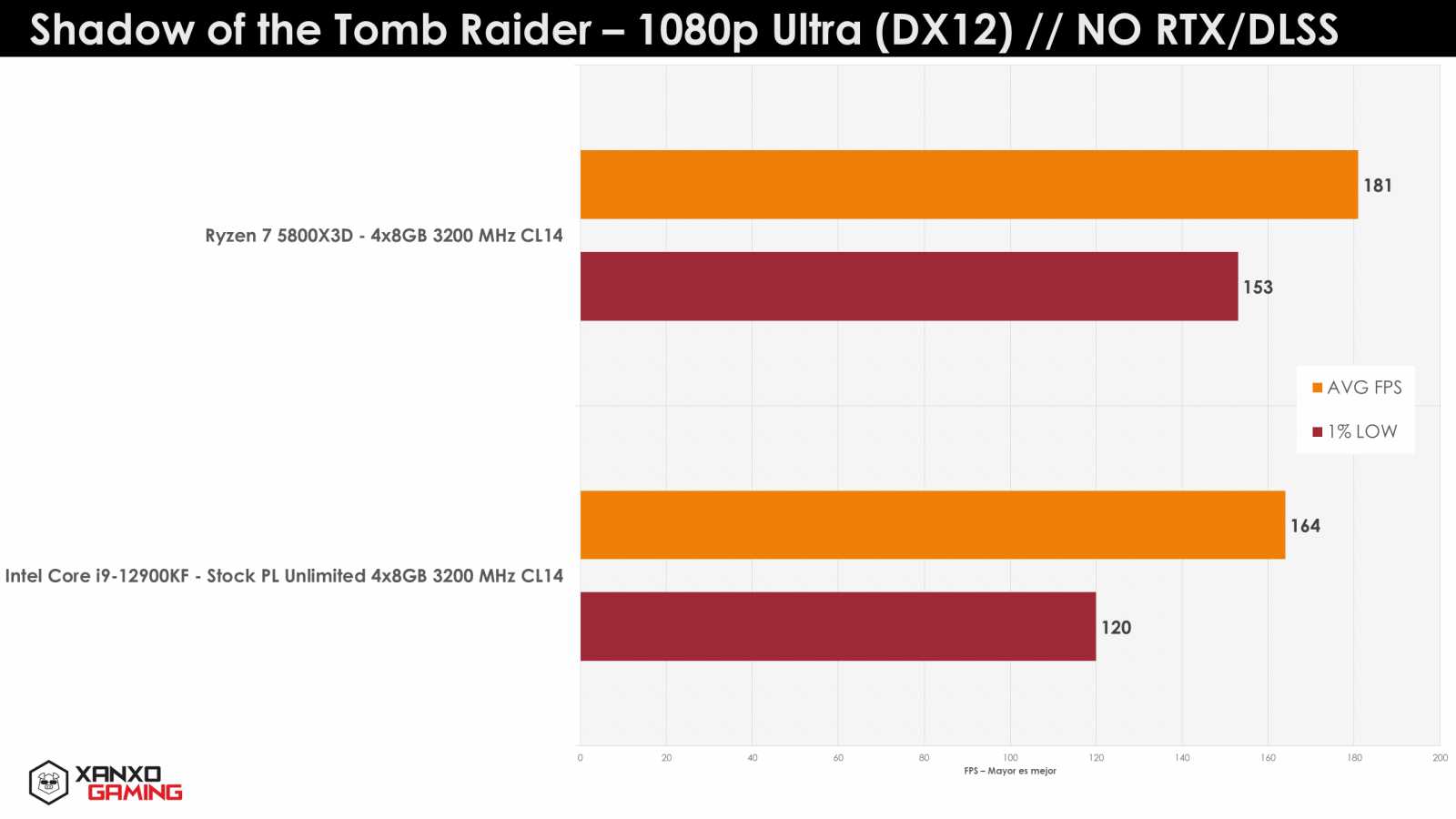 Ryzen-7-5800X3D-SOTR-1080p