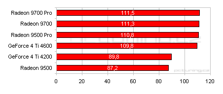 Rodina se rozrůstá: Radeon 9700 a Radeon 9500 Pro