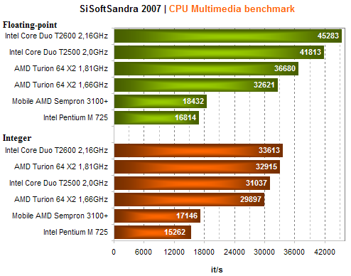 ASUS A7M - notebook místo desktopu?