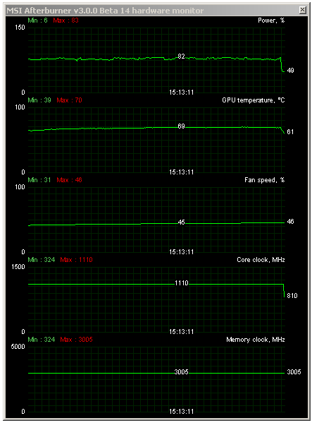 MSI GeForce GTX 780 Lightning – kráska s výkonem Titanu