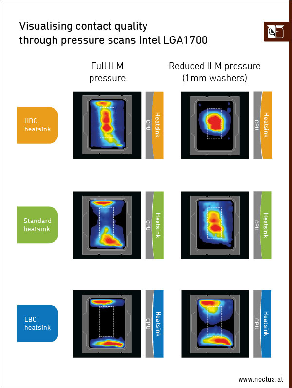 Kontaktní plocha a přítlak různých variant chladiče u procesorů Intelu