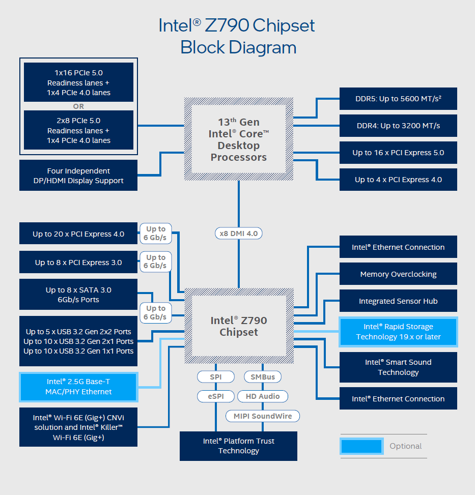 Intel Core i9-13900K: Zdatný a levnější soupeř Ryzenu 9 7950X