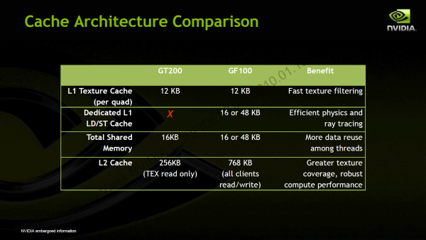 Architektura Fermi - Nvidia GF100 se představuje