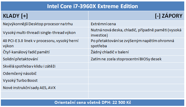  Intel Core i7-3960X – šestijádrový Sandy Bridge do desktopu