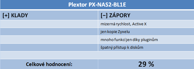 Velký test NASů III – do 5000 Kč pořídíte bídná i skvělá řešení