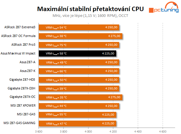 Asus Maximus VI Impact – královsky vybavená Mini-ITX