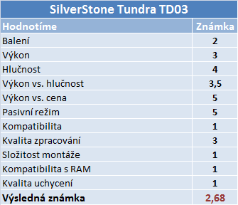 Duel malých setů vodního chlazení, zn.: jen pro nenáročné