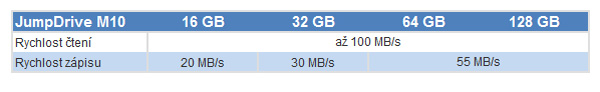 Lexar představil USB 3.0 flash disky s šifrováním