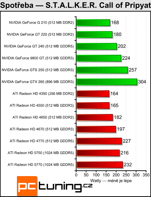 Megatest 13 grafik do čtyř tisíc — testy