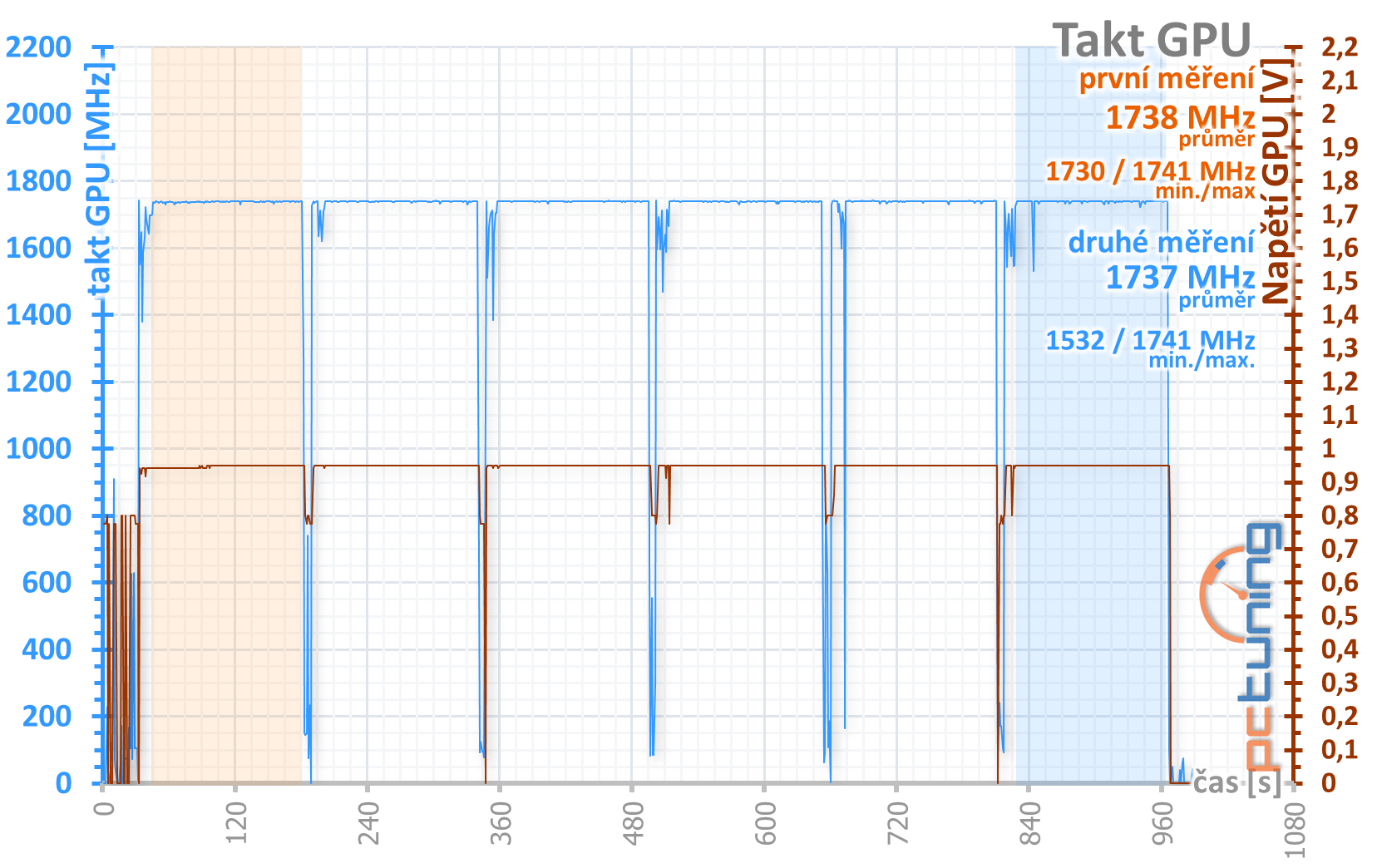 Test Asus ROG Strix Radeon RX 5600 XT Gaming TOP T6G 