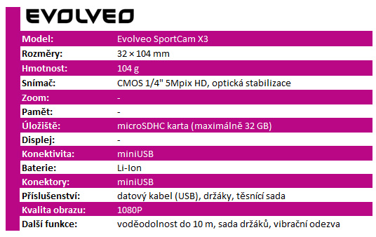 Kameru mobilem nenahradíš – test dvou outdoor kousků