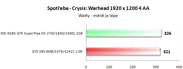 MSI N285GTX SuperPipe OC - Superchlazení v akci