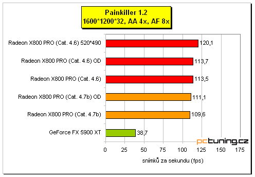 ATI Radeon X800 Pro od MSI a HIS